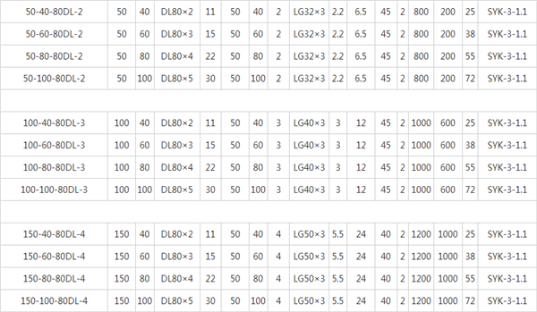 全自動變頻恒壓供水設備參數(shù)表：