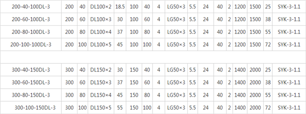 全自動變頻恒壓供水設備參數(shù)表：